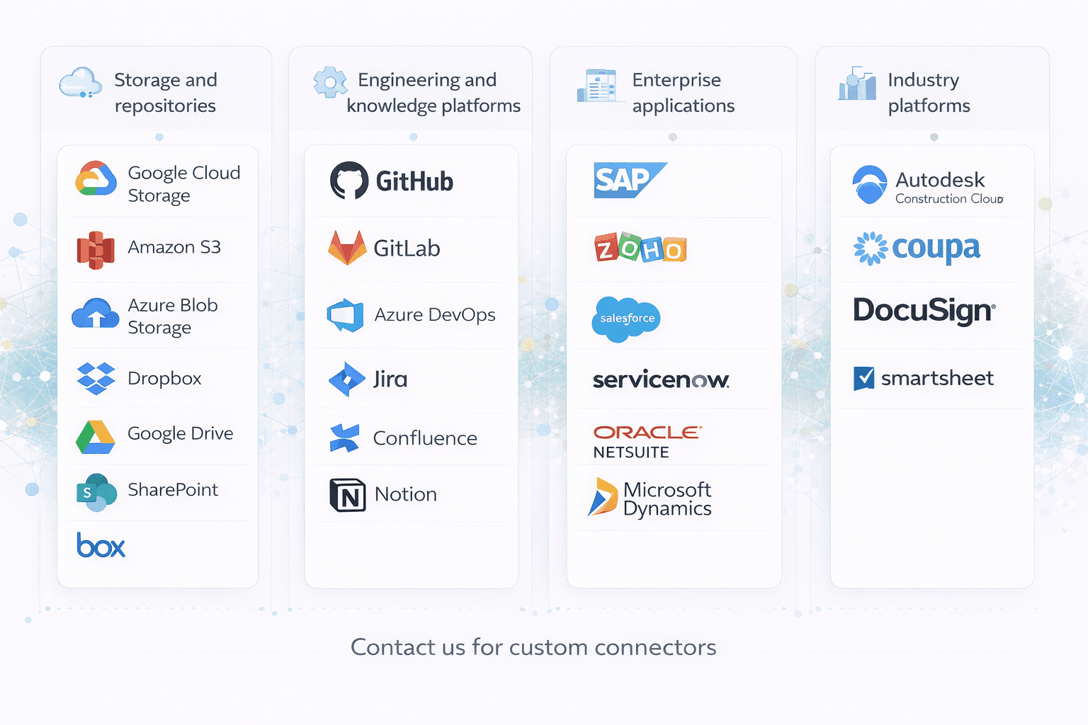 KaryaMesh connectors across enterprise content categories and source tools